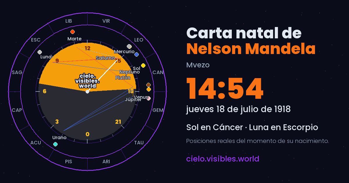 Nelson Mandela