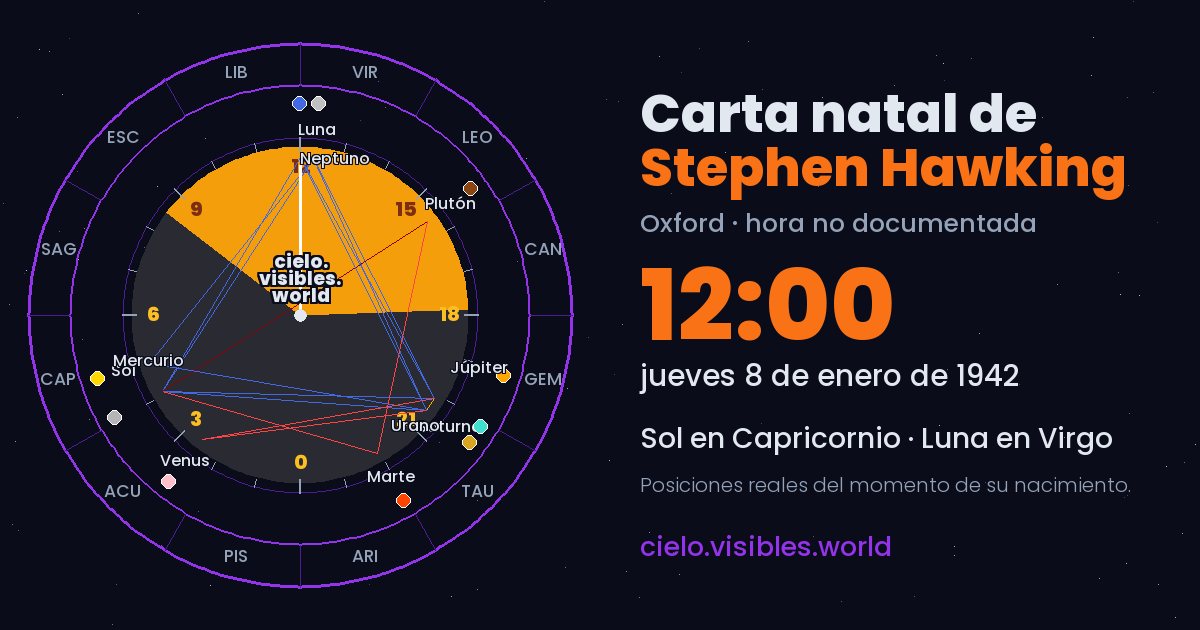 Stephen Hawking